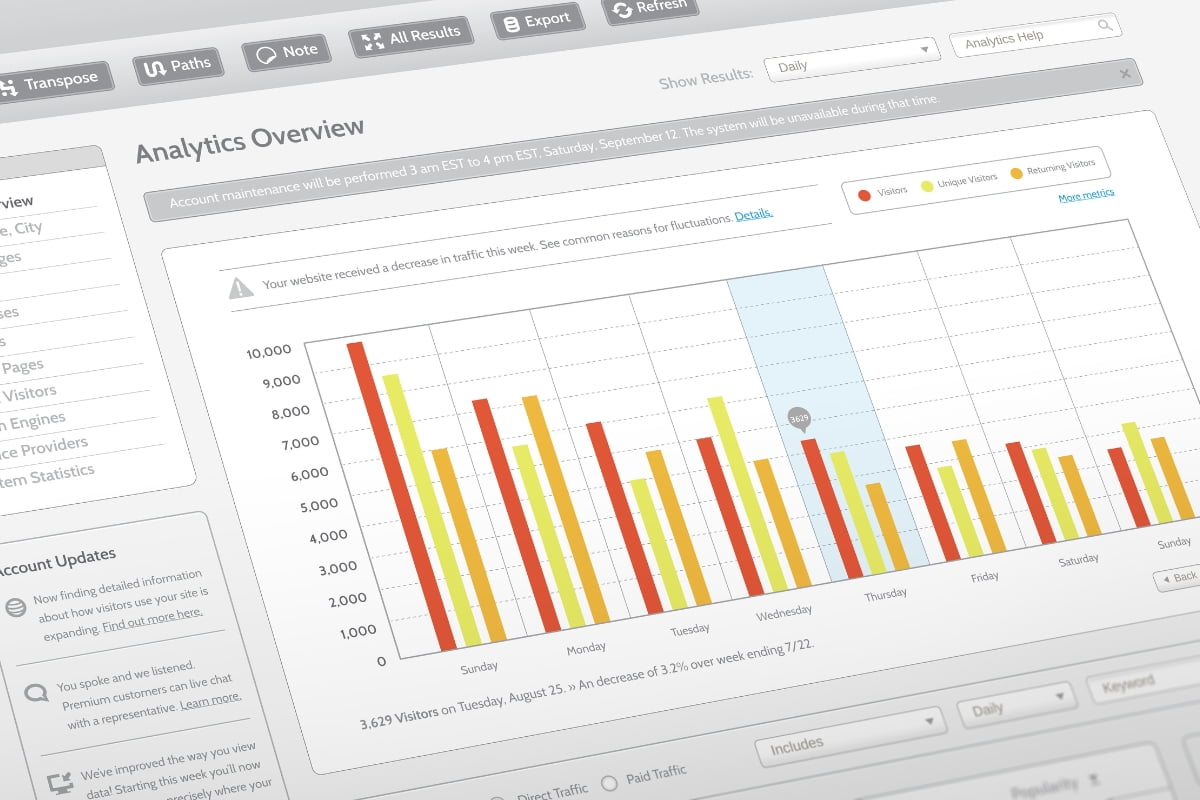 A screen shot of a dashboard representing search engine optimization techniques with a bar graph.