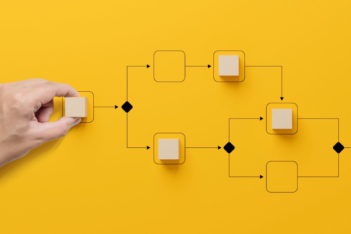 A hand is pointing at a flow diagram illustrating the benefits of marketing automation on a yellow background.