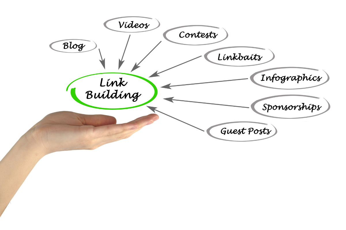 A hand with the word "link building" and other components of an effective backlinks for SEO.