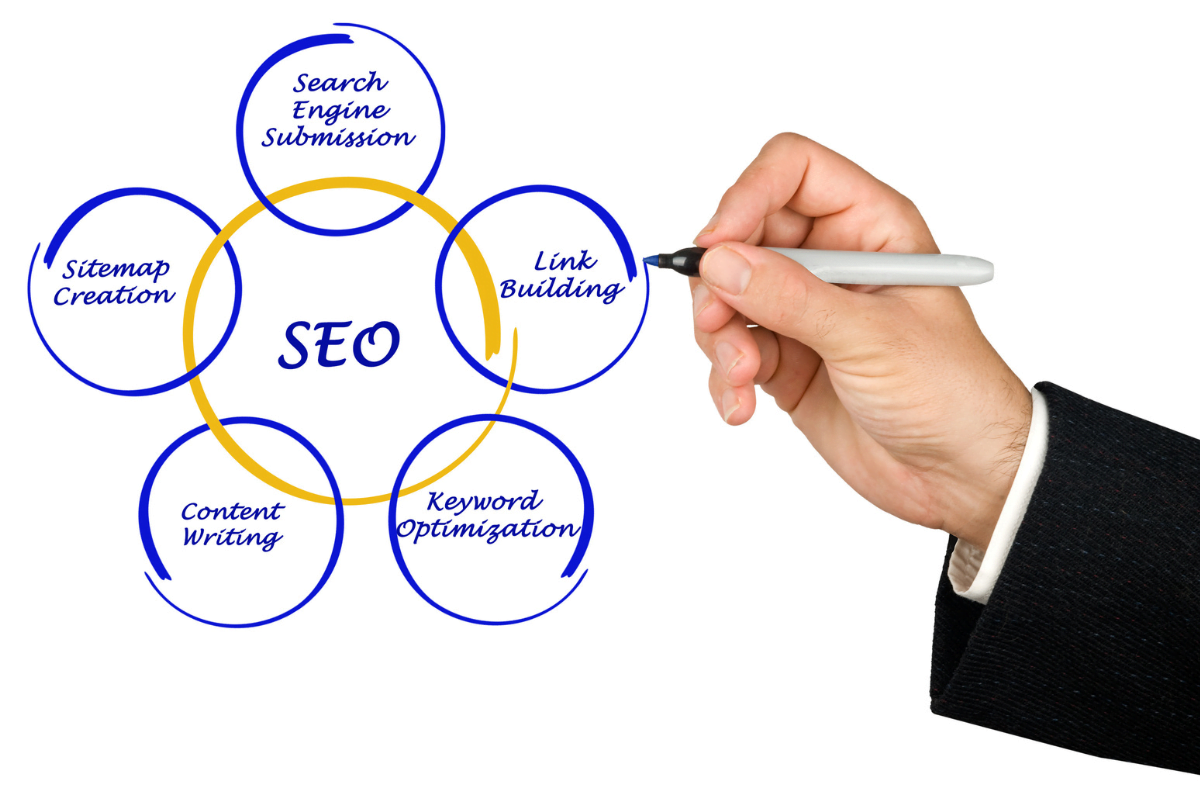 A man is holding a pen, drawing some circles with the word SEO in it.