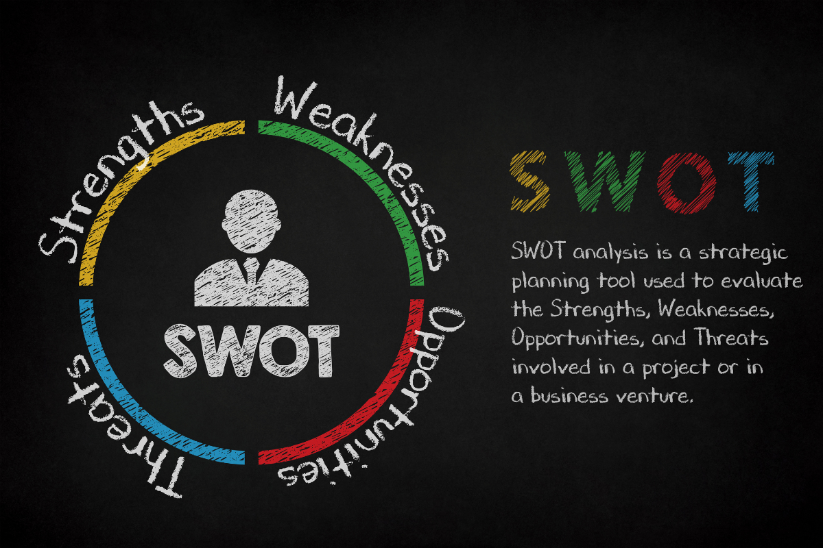 A SWOT diagram is drawn on a blackboard as a visual representation of the swot analysis.