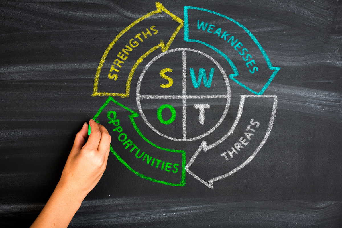 A hand drawing a SWOT analysis diagram on a chalkboard.