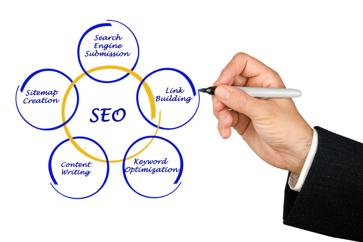 seo marketing strategies 2