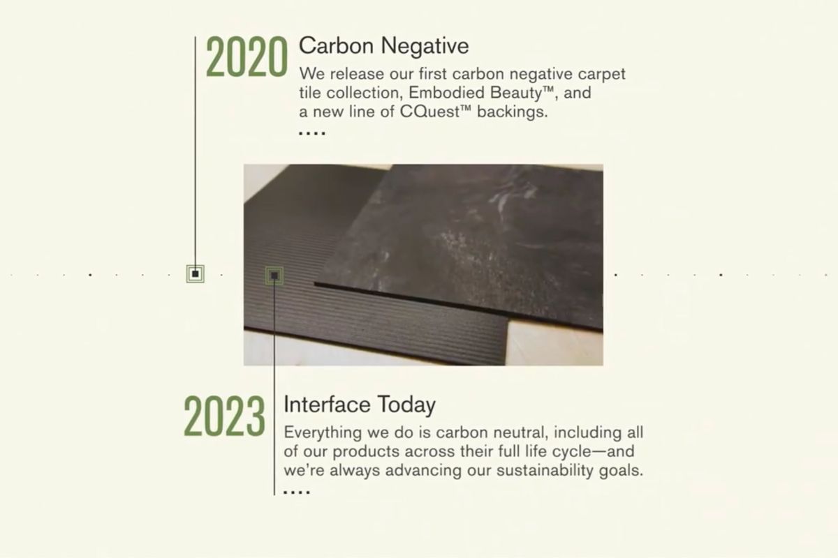 Timeline of Interface sustainability milestones showcasing sustainable marketing strategies.