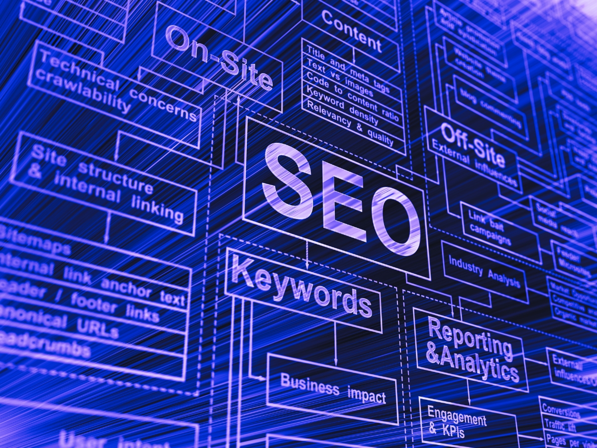 Diagram illustrating components of Search Engine Optimization (SEO) for small businesses, including content, on-site and off-site factors, local content marketing, keywords, reporting, analytics, and technical concerns.